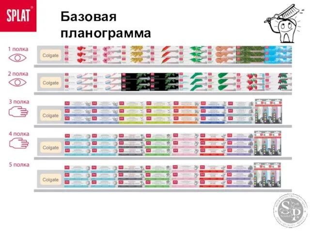 Базовая планограмма