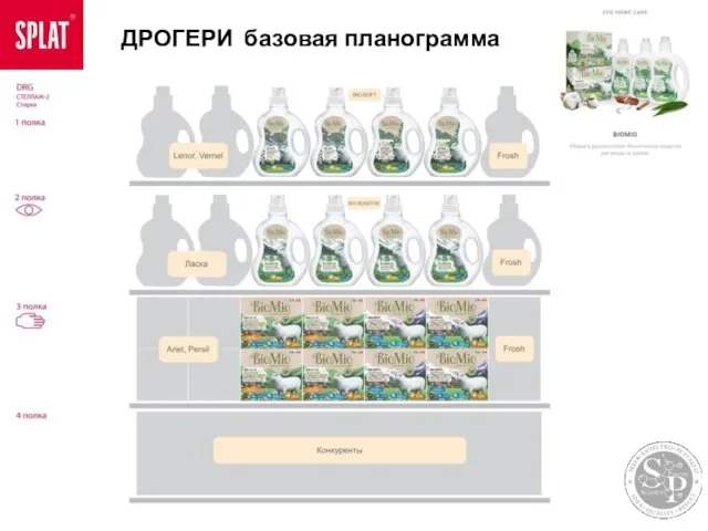 ДРОГЕРИ базовая планограмма