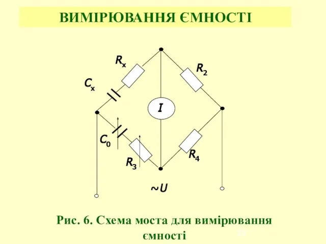 ВИМІРЮВАННЯ ЄМНОСТІ