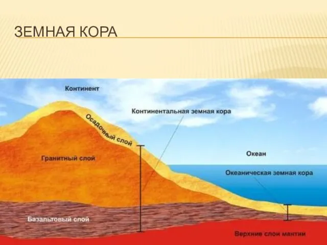 ЗЕМНАЯ КОРА