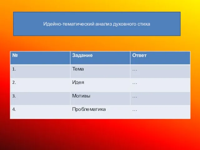 Идейно-тематический анализ духовного стиха