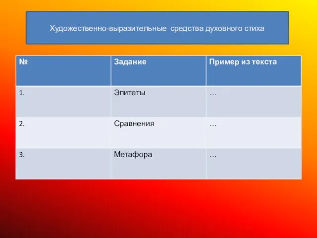 Художественно-выразительные средства духовного стиха