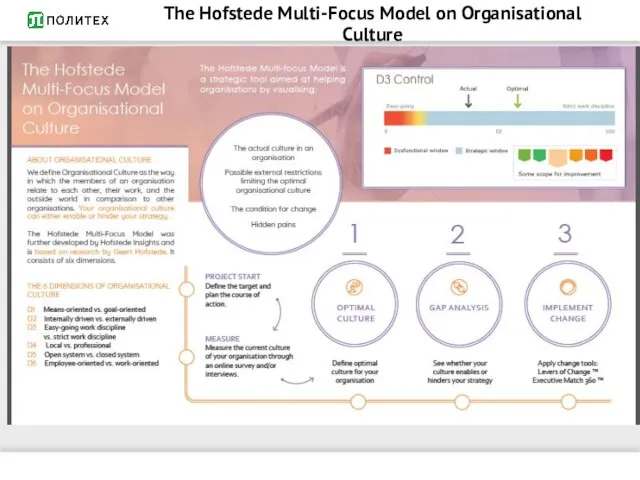 The Hofstede Multi-Focus Model on Organisational Culture