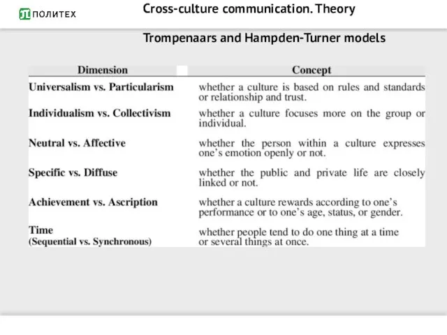 Cross-culture communication. Theory Trompenaars and Hampden-Turner models