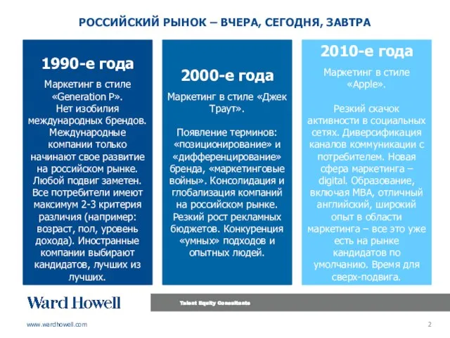 РОССИЙСКИЙ РЫНОК – ВЧЕРА, СЕГОДНЯ, ЗАВТРА 1990-е года Маркетинг в стиле