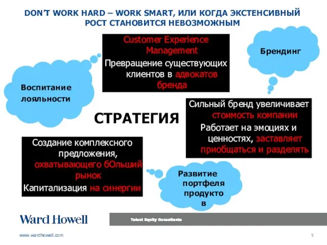 DON’T WORK HARD – WORK SMART, ИЛИ КОГДА ЭКСТЕНСИВНЫЙ РОСТ СТАНОВИТСЯ