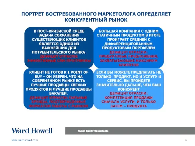 ПОРТРЕТ ВОСТРЕБОВАННОГО МАРКЕТОЛОГА ОПРЕДЕЛЯЕТ КОНКУРЕНТНЫЙ РЫНОК В ПОСТ-КРИЗИСНОЙ СРЕДЕ ЗАДАЧА СОХРАНЕНИЯ