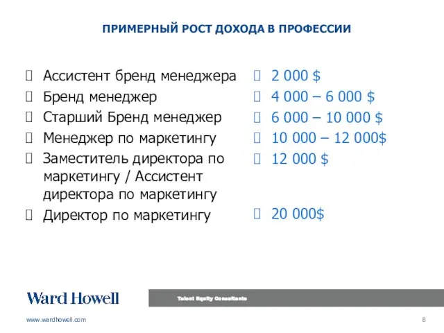 ПРИМЕРНЫЙ РОСТ ДОХОДА В ПРОФЕССИИ Ассистент бренд менеджера Бренд менеджер Старший