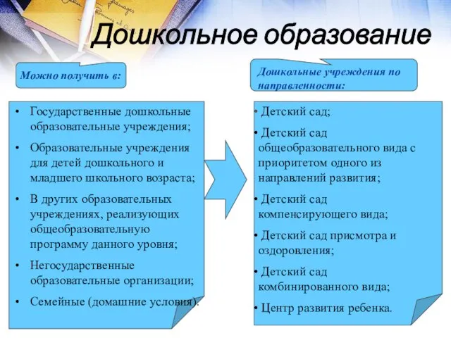 Дошкольное образование Государственные дошкольные образовательные учреждения; Образовательные учреждения для детей дошкольного