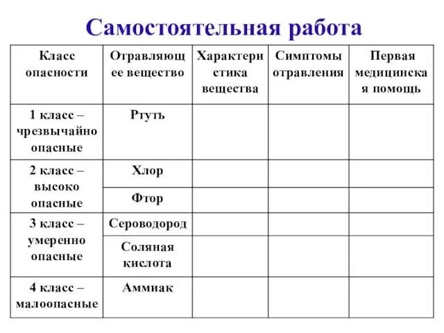 Самостоятельная работа