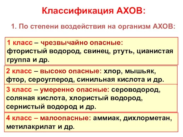 Классификация АХОВ: 1. По степени воздействия на организм АХОВ: 1 класс