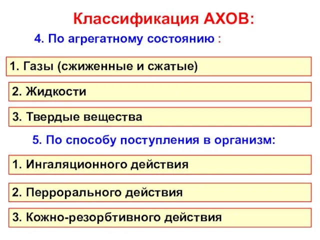 Классификация АХОВ: 4. По агрегатному состоянию : 1. Газы (сжиженные и