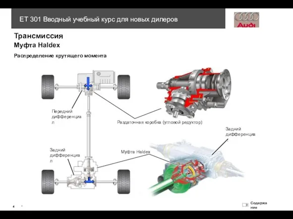 Раздаточная коробка (угловой редуктор) Муфта Haldex Передний дифференциал Задний дифференциал Задний