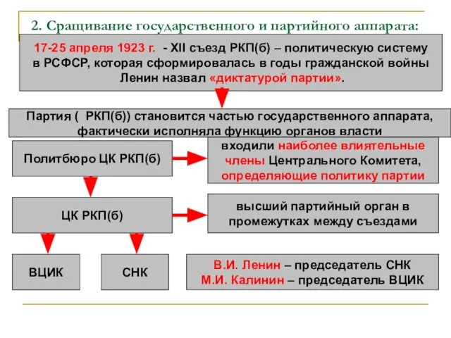 2. Сращивание государственного и партийного аппарата: 17-25 апреля 1923 г. -