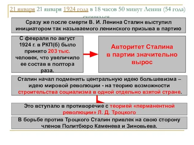 21 января 21 января 1924 года в 18 часов 50 минут