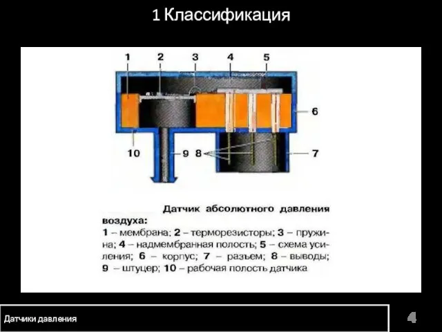 Датчики давления 1 Классификация