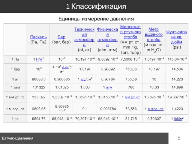 Датчики давления 1 Классификация Единицы измерение давления