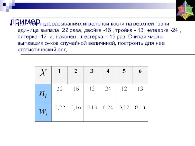 пример При 100 подбрасываниях игральной кости на верхней грани единица выпала