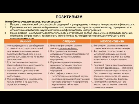 ПОЗИТИВИЗМ Методологические основы позитивизма: Разрыв с классической философской традицией и утверждение,