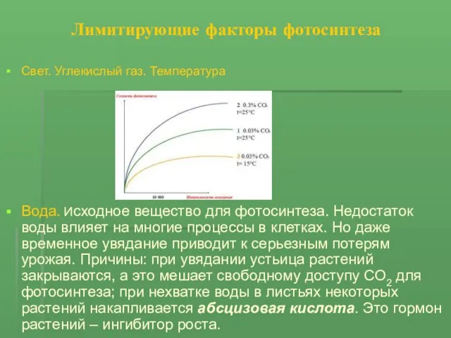Лимитирующие факторы фотосинтеза Свет. Углекислый газ. Температура Вода. Исходное вещество для