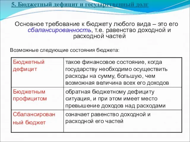 5. Бюджетный дефицит и государственный долг Основное требование к бюджету любого