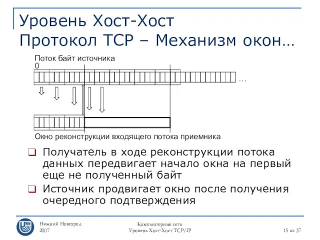 Нижний Новгород 2007 Компьютерные сети Уровень Хост-Хост TCP/IP из 37 Уровень