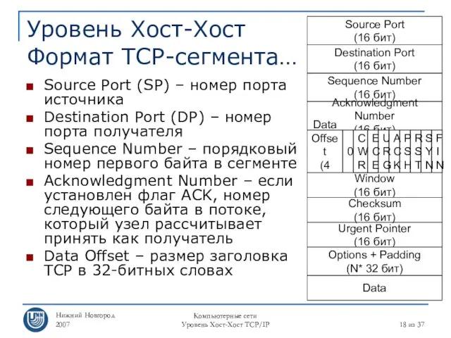 Нижний Новгород 2007 Компьютерные сети Уровень Хост-Хост TCP/IP из 37 Уровень