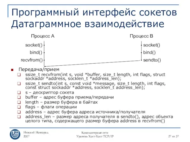 Нижний Новгород 2007 Компьютерные сети Уровень Хост-Хост TCP/IP из 37 Программный