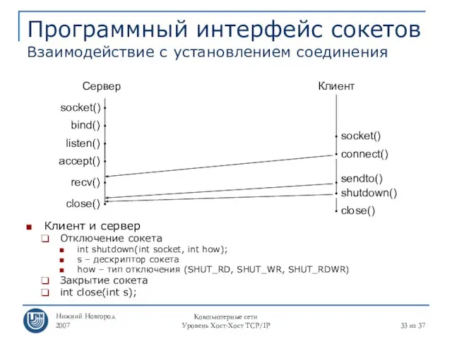 Нижний Новгород 2007 Компьютерные сети Уровень Хост-Хост TCP/IP из 37 Программный