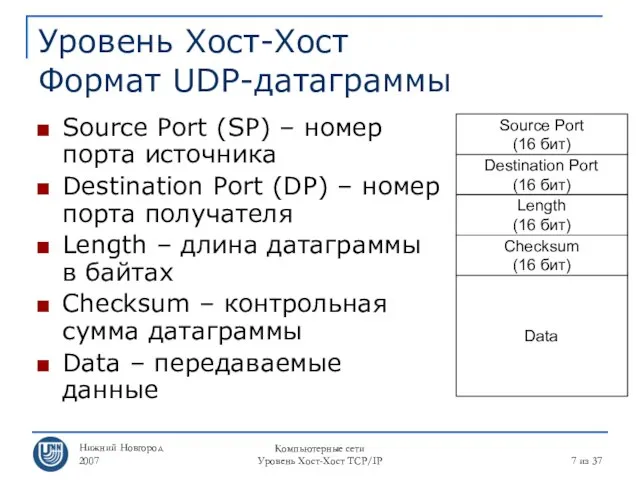 Нижний Новгород 2007 Компьютерные сети Уровень Хост-Хост TCP/IP из 37 Уровень