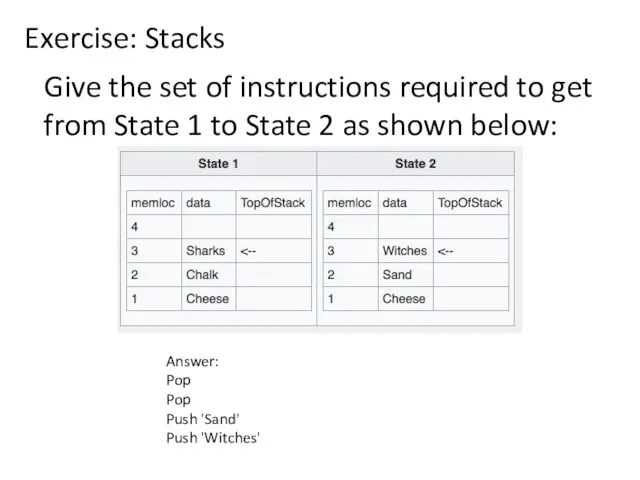 Give the set of instructions required to get from State 1