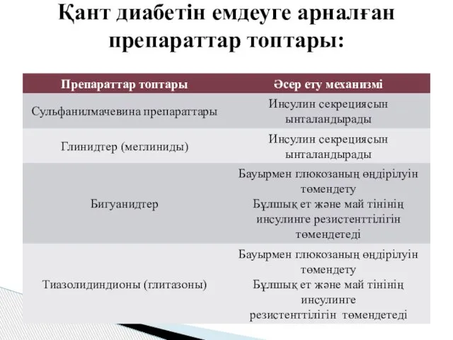 Қант диабетін емдеуге арналған препараттар топтары: