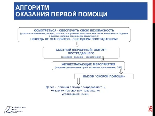 АЛГОРИТМ ОКАЗАНИЯ ПЕРВОЙ ПОМОЩИ