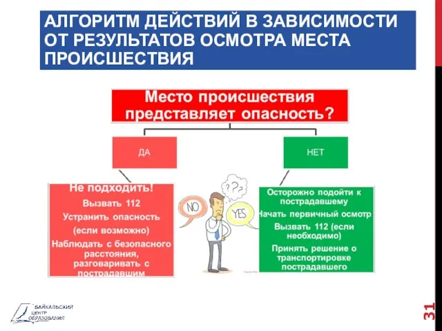 АЛГОРИТМ ДЕЙСТВИЙ В ЗАВИСИМОСТИ ОТ РЕЗУЛЬТАТОВ ОСМОТРА МЕСТА ПРОИСШЕСТВИЯ