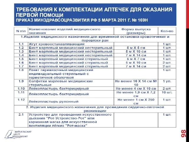 ТРЕБОВАНИЯ К КОМПЛЕКТАЦИИ АПТЕЧЕК ДЛЯ ОКАЗАНИЯ ПЕРВОЙ ПОМОЩИ ПРИКАЗ МИНЗДРАВСОЦРАЗВИТИЯ РФ