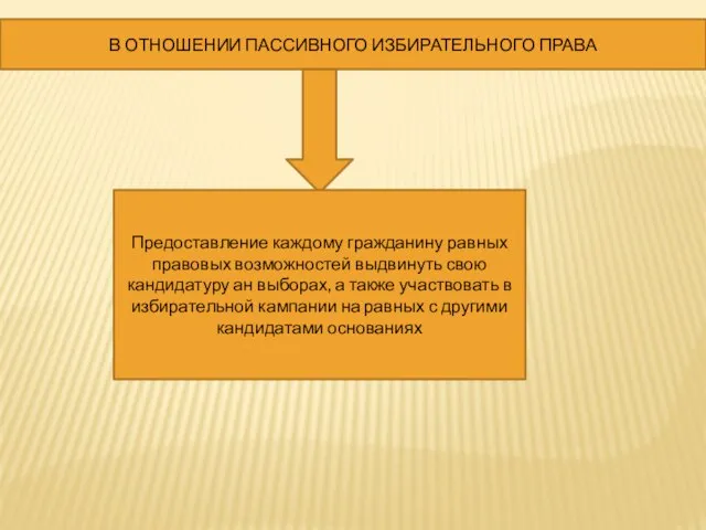 В ОТНОШЕНИИ ПАССИВНОГО ИЗБИРАТЕЛЬНОГО ПРАВА Предоставление каждому гражданину равных правовых возможностей