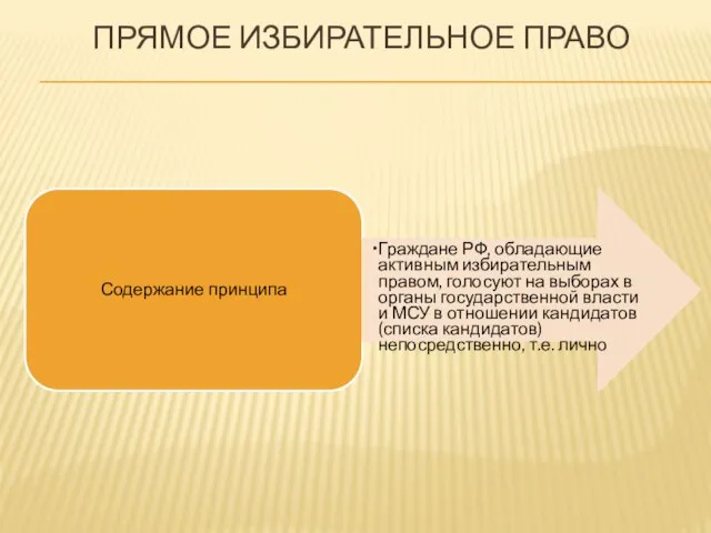 ПРЯМОЕ ИЗБИРАТЕЛЬНОЕ ПРАВО Содержание принципа Граждане РФ, обладающие активным избирательным правом,