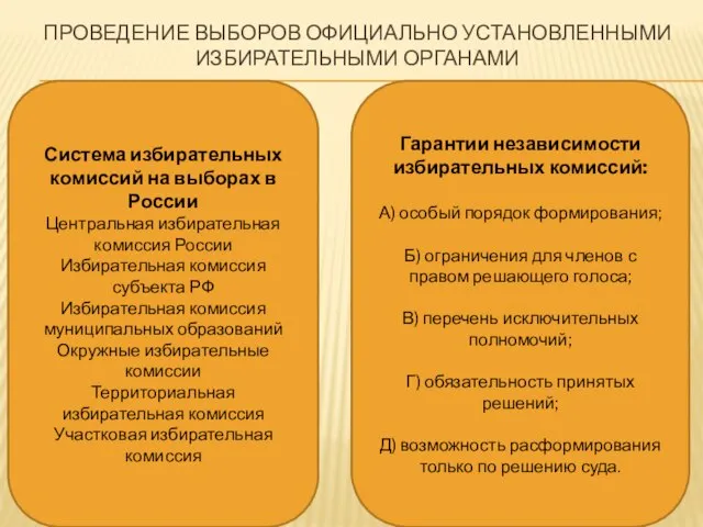 ПРОВЕДЕНИЕ ВЫБОРОВ ОФИЦИАЛЬНО УСТАНОВЛЕННЫМИ ИЗБИРАТЕЛЬНЫМИ ОРГАНАМИ Гарантии независимости избирательных комиссий: А)