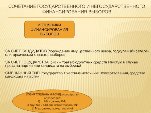 СОЧЕТАНИЕ ГОСУДАРСТВЕННОГО И НЕГОСУДАРСТВЕННОГО ФИНАНСИРОВАНИЯ ВЫБОРОВ ЗА СЧЕТ КАНДИДАТОВ (порождение имущественного