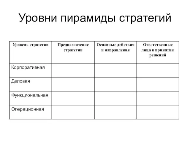 Уровни пирамиды стратегий