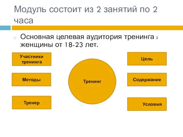 Модуль состоит из 2 занятий по 2 часа Основная целевая аудитория