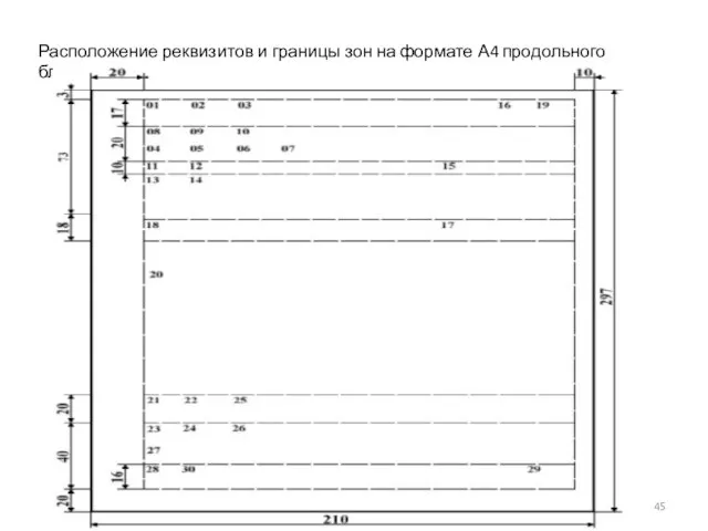 Расположение реквизитов и границы зон на формате А4 продольного бланкам.