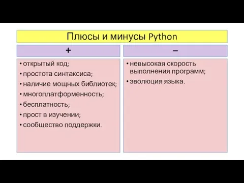 Плюсы и минусы Python + открытый код; простота синтаксиса; наличие мощных