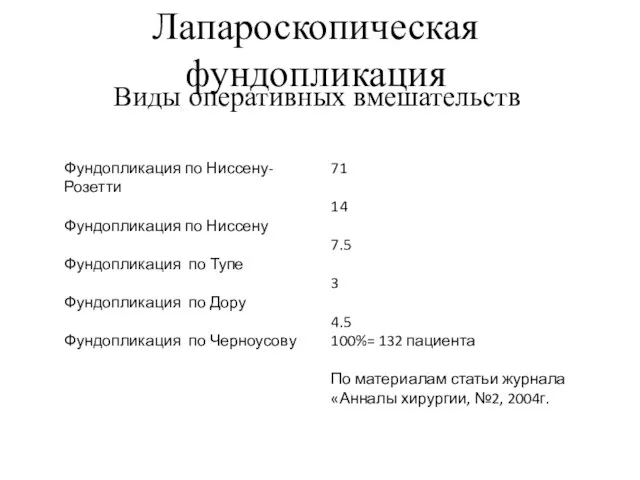 Лапароскопическая фундопликация Виды оперативных вмешательств