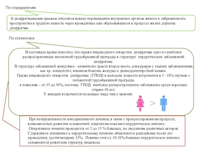 К диафрагмальным грыжам относятся всякие перемещения внутренних органов живота и забрюшинного