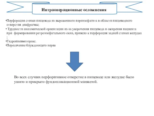 Перфорация стенки пищевода из выраженного периэзофагита в области пищеводного отверстия диафрагмы;