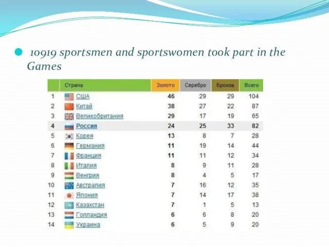 10919 sportsmen and sportswomen took part in the Games