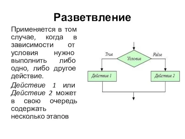 Разветвление Применяется в том случае, когда в зависимости от условия нужно