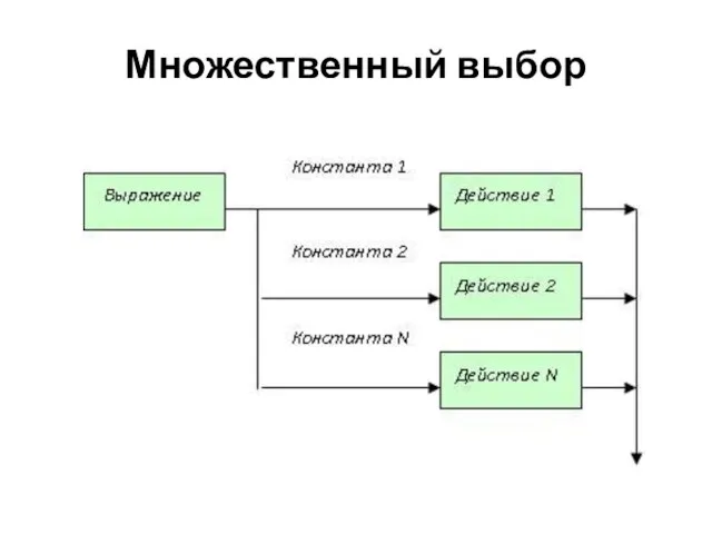 Множественный выбор