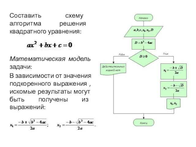 Составить схему алгоритма решения квадратного уравнения: Математическая модель задачи: В зависимости